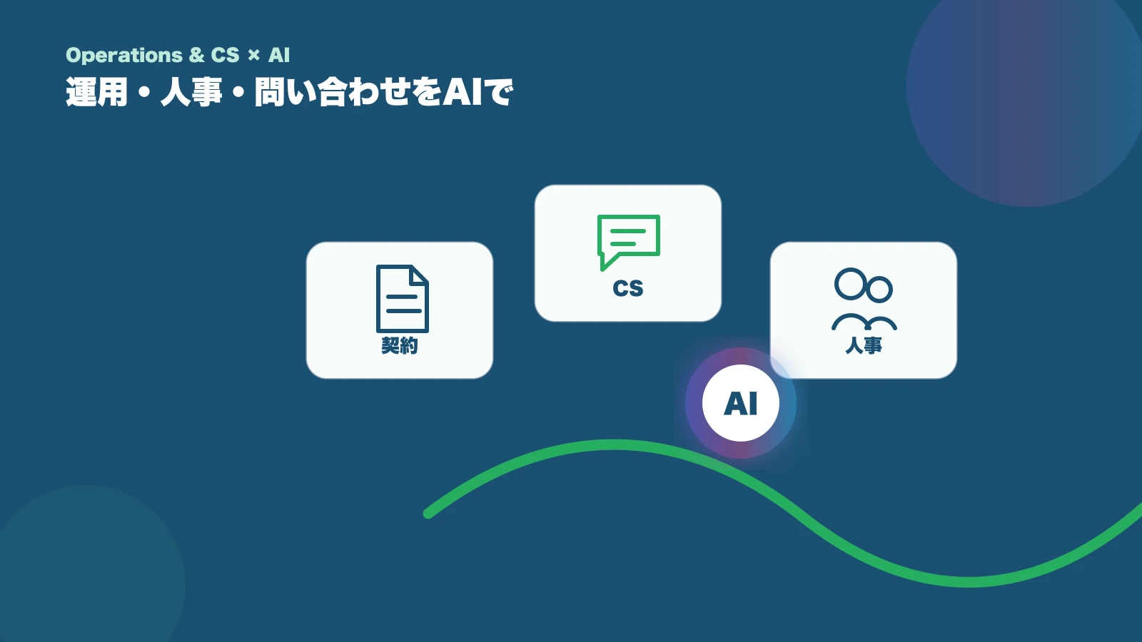 中小企業の契約・問い合わせをAIで：クラウドサイン×Claude【運用・人事・CS編】